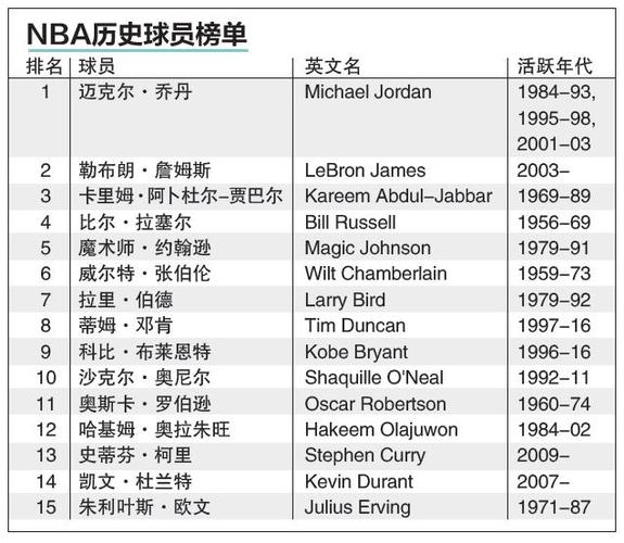 了阿隆索在
